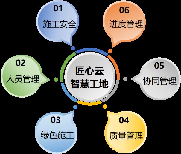 智慧工地是什么？都包括什么？