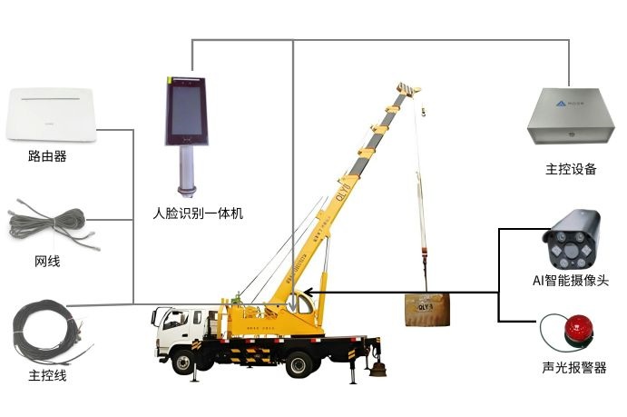 什么是汽车吊系统？知行华智