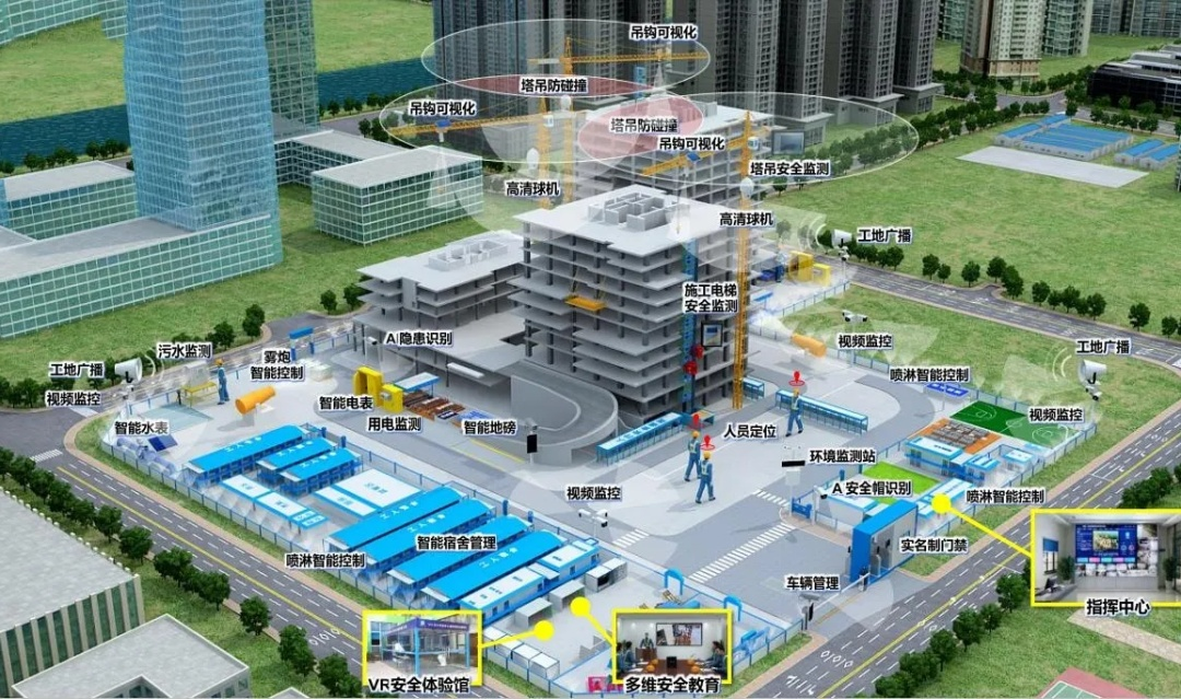 智慧工地管理平台包括哪些内容？知行华智