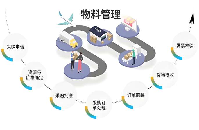 工地物料管理系统：数字化钥匙解锁施工管理困局！