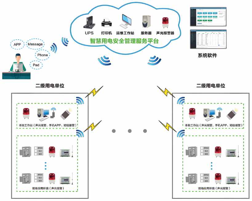 工地智能临电箱管理系统解析，让施工更省力更安全！