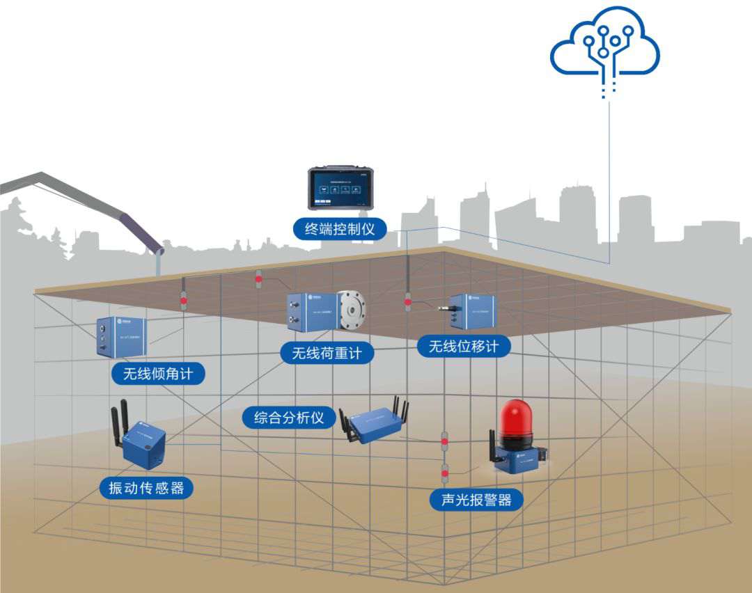 高支模监测系统与传统监测有什么区别？