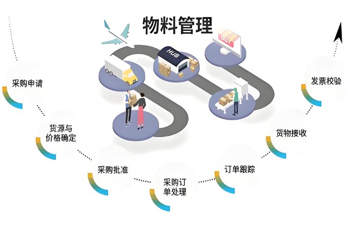 物料管理系统