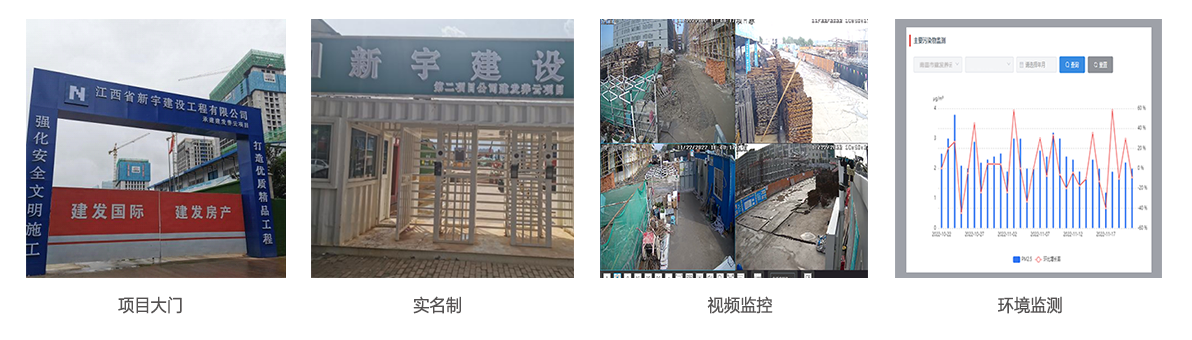智慧工地：南昌市建发养云智慧工地管理案例