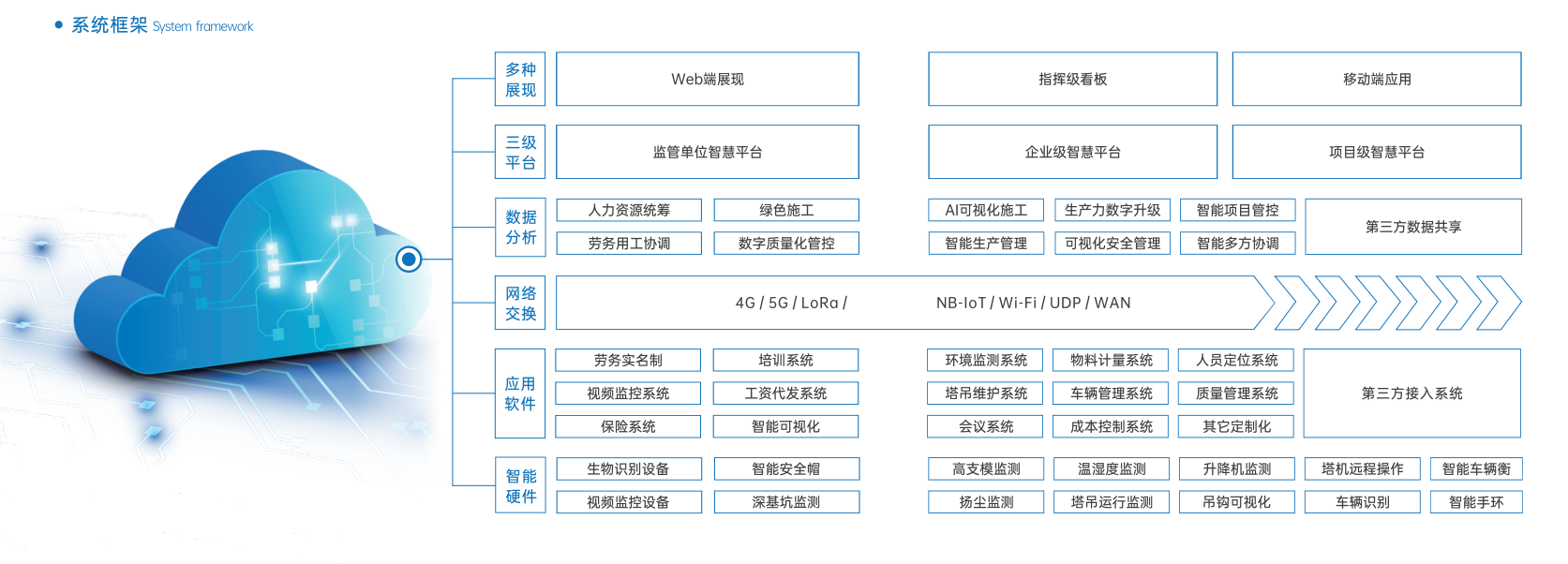 河北创宇东望智慧工地项目的解决方案-陕西知行华智 河北创宇东望智慧工地项目的解决方案-陕西知行华智