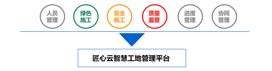 什么是智慧工地？智慧工地包含哪些子系统？