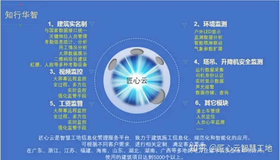 知行华智告诉你,如何挑选人脸识别设备 知行华智告诉你,如何挑选人脸识别设备