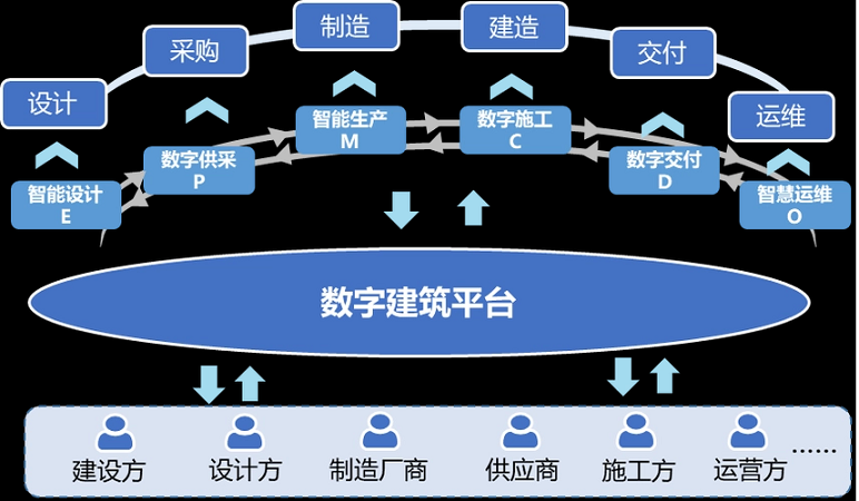 智慧工地是“刚需”,原地踏步只会被时代抛弃! 智慧工地是“刚需”,原地踏步只会被时代抛弃!