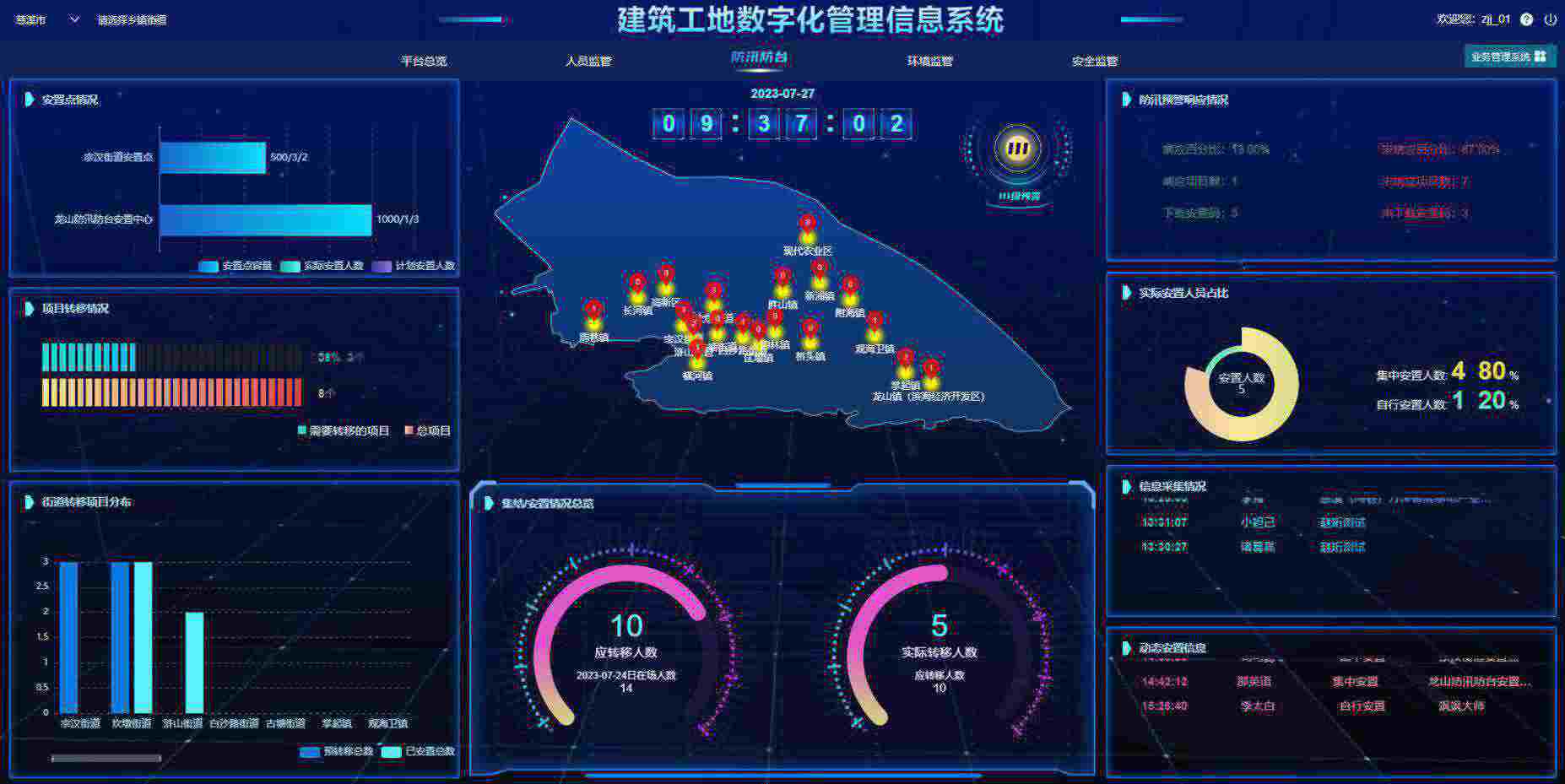 建设工程项目管理系统软件怎么选择? 建设工程项目管理系统软件怎么选择?