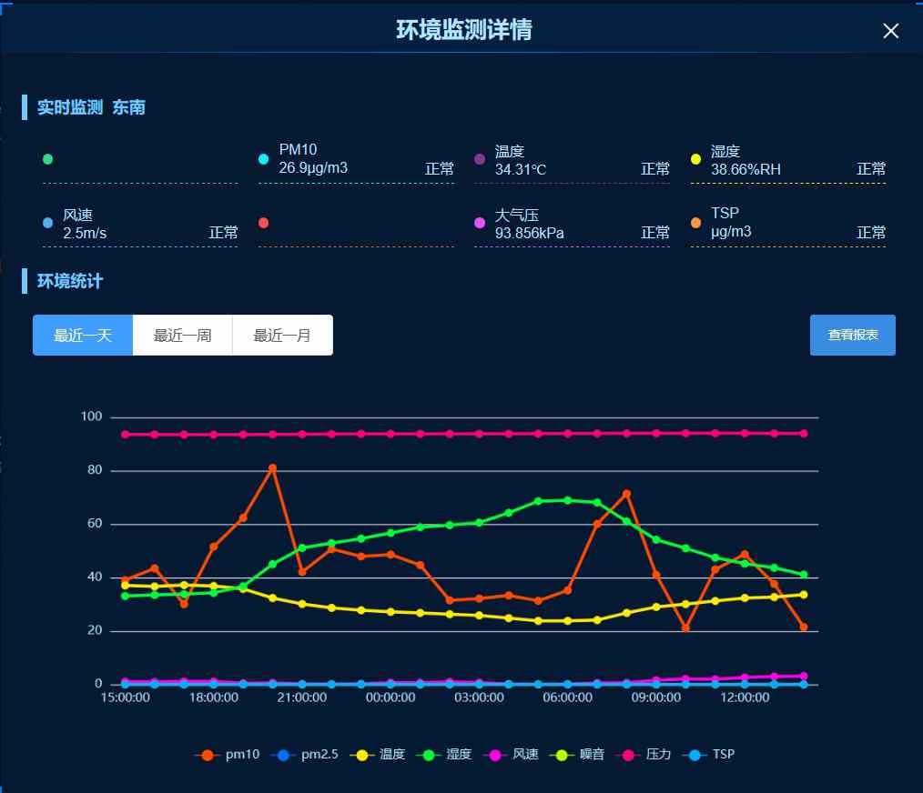 乾县智慧工地新篇章：知行华智打造监管平台典范！