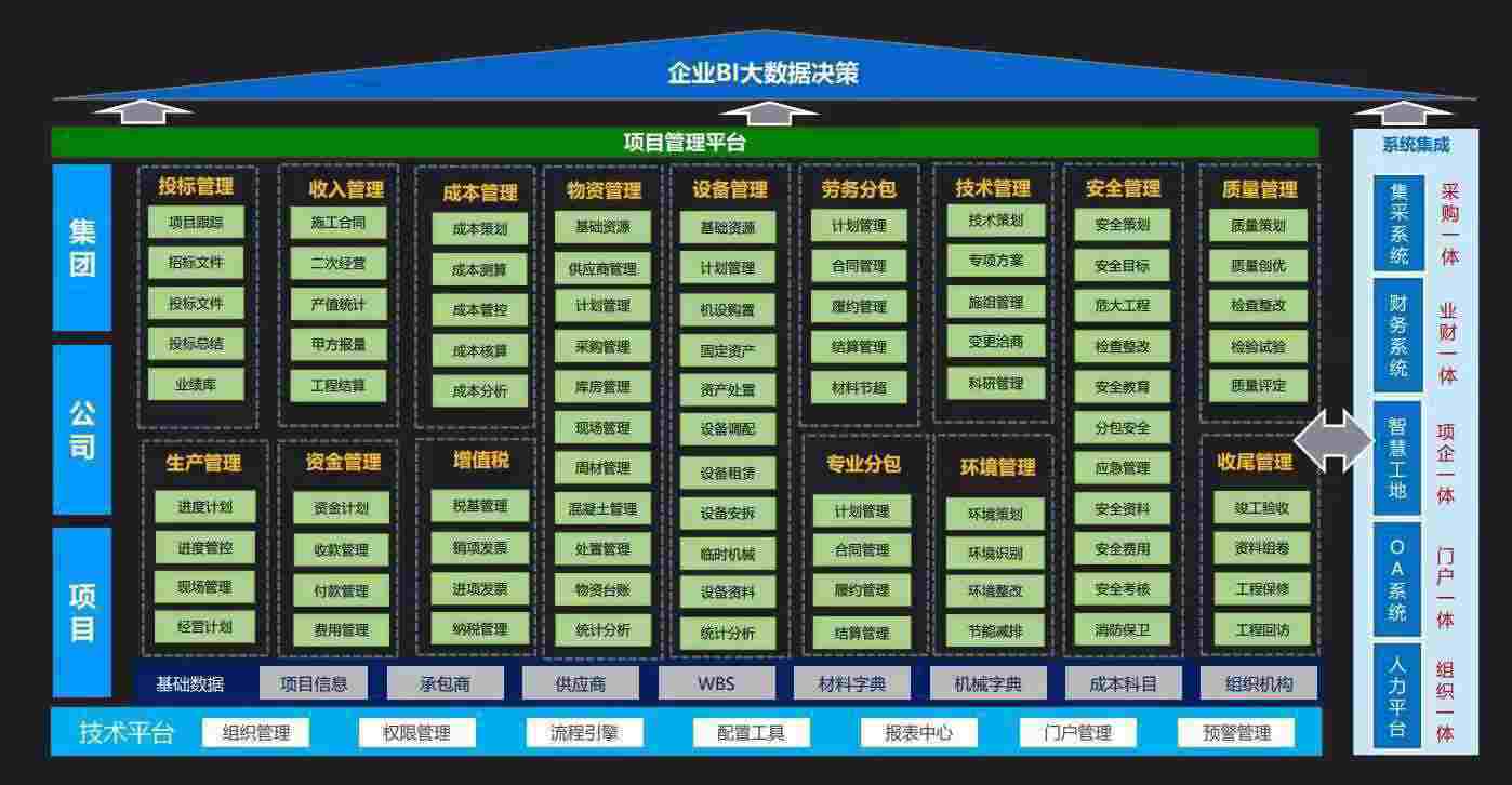陕西知行华智的建设工程项目管理系统好用吗？