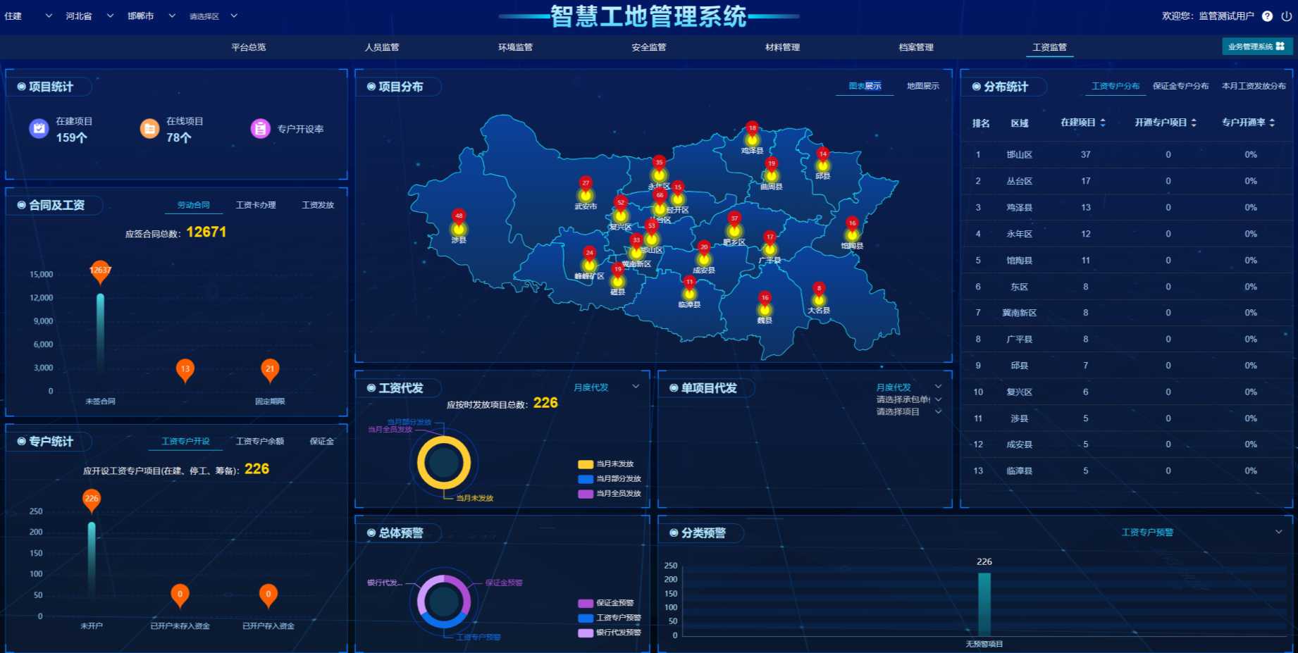 如何确保工资监管系统的数据安全和隐私?；ぃ? width=