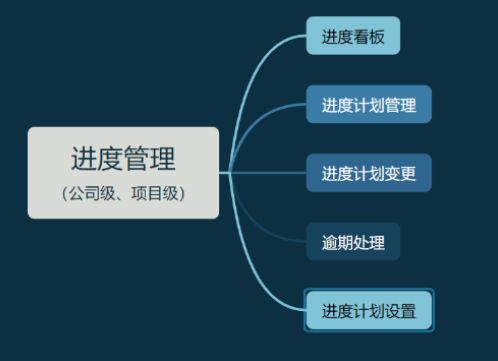 知行华智的工程项目进度管理系统全解析！