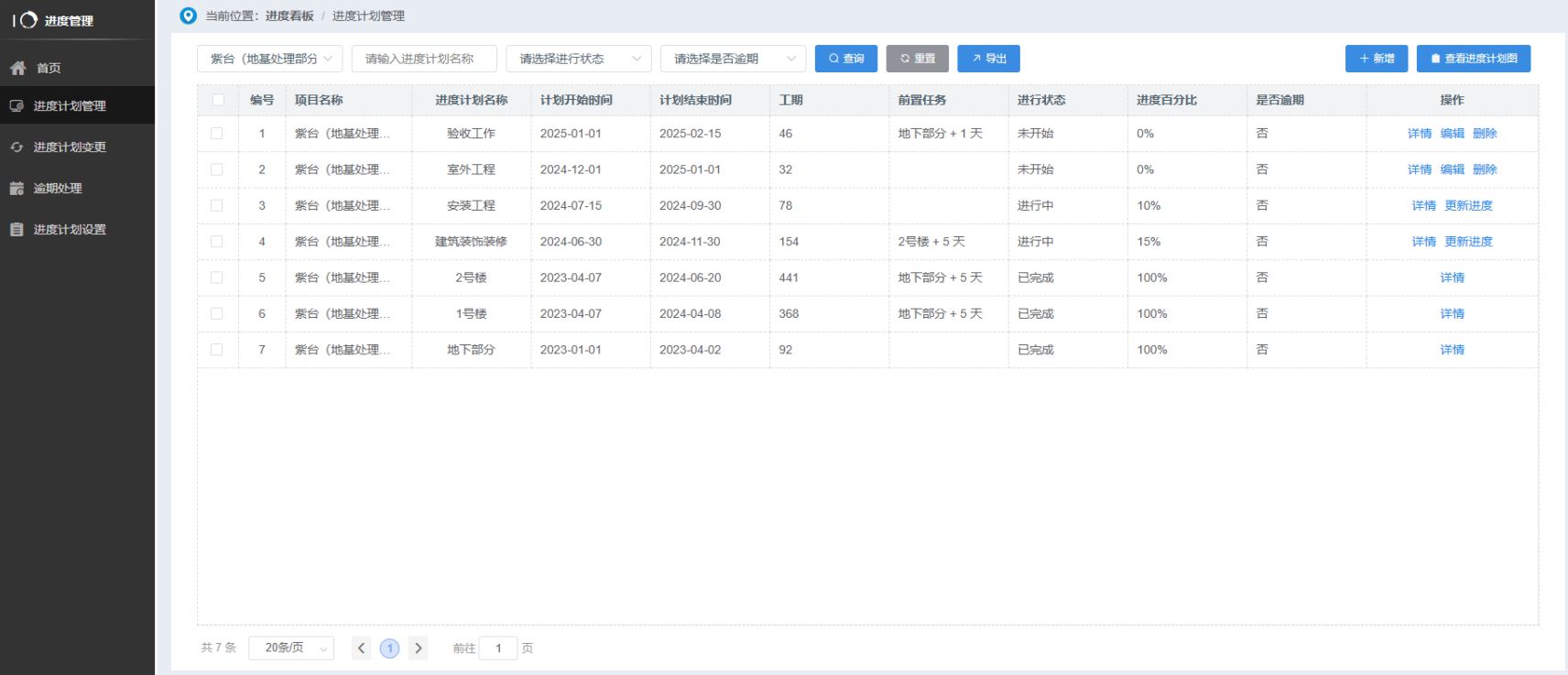 知行华智的工程项目进度管理系统全解析！