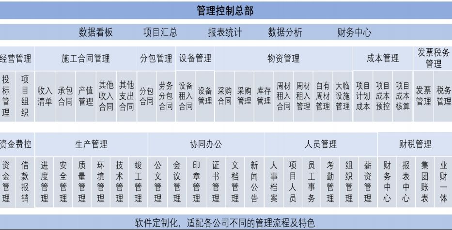 山西哪家建设工程项目管理系统服务商比较靠谱呢?山西哪家建设工程项目管理系统服务商比较靠谱呢? 山西哪家建设工程项目管理系统服务商比较靠谱呢?山西哪家建设工程项目管理系统服务商比较靠谱呢?