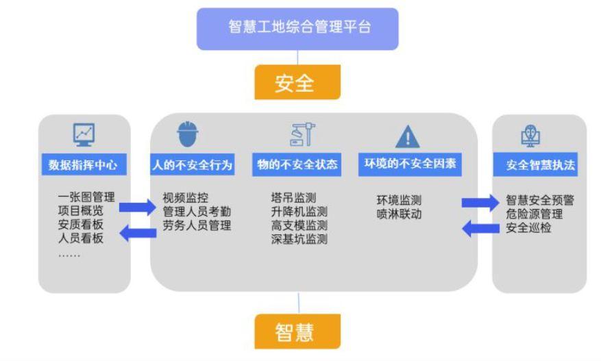 智慧工地管理系统解决方案! 智慧工地管理系统解决方案!