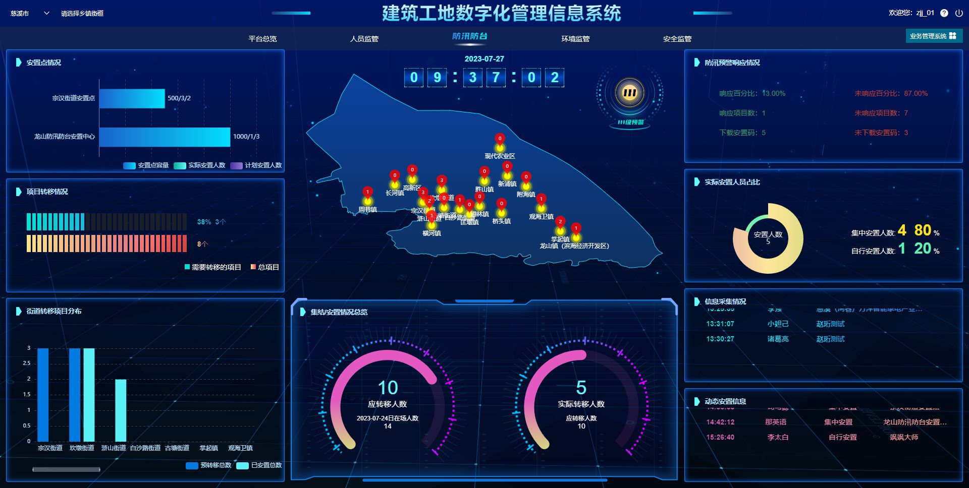 工程项目管理系统的重要性和作用有哪些？