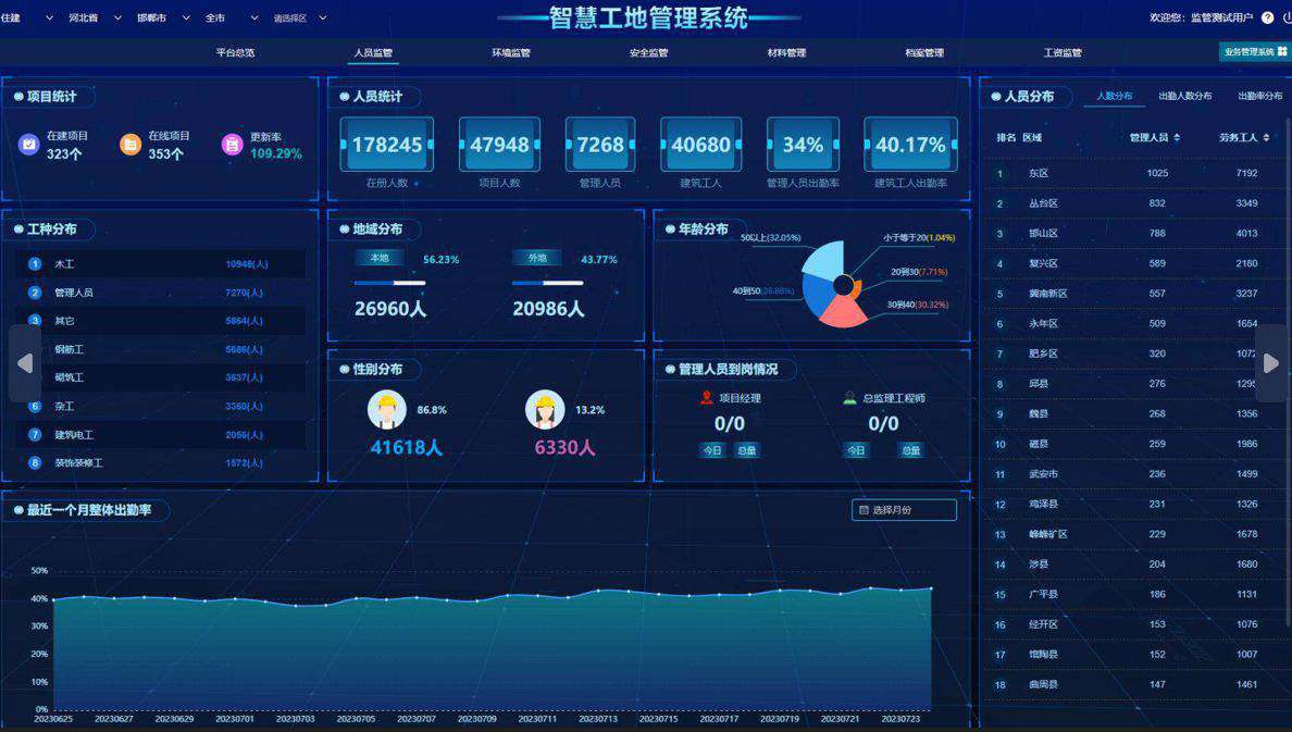 知行华智的智慧工地系统好在哪？