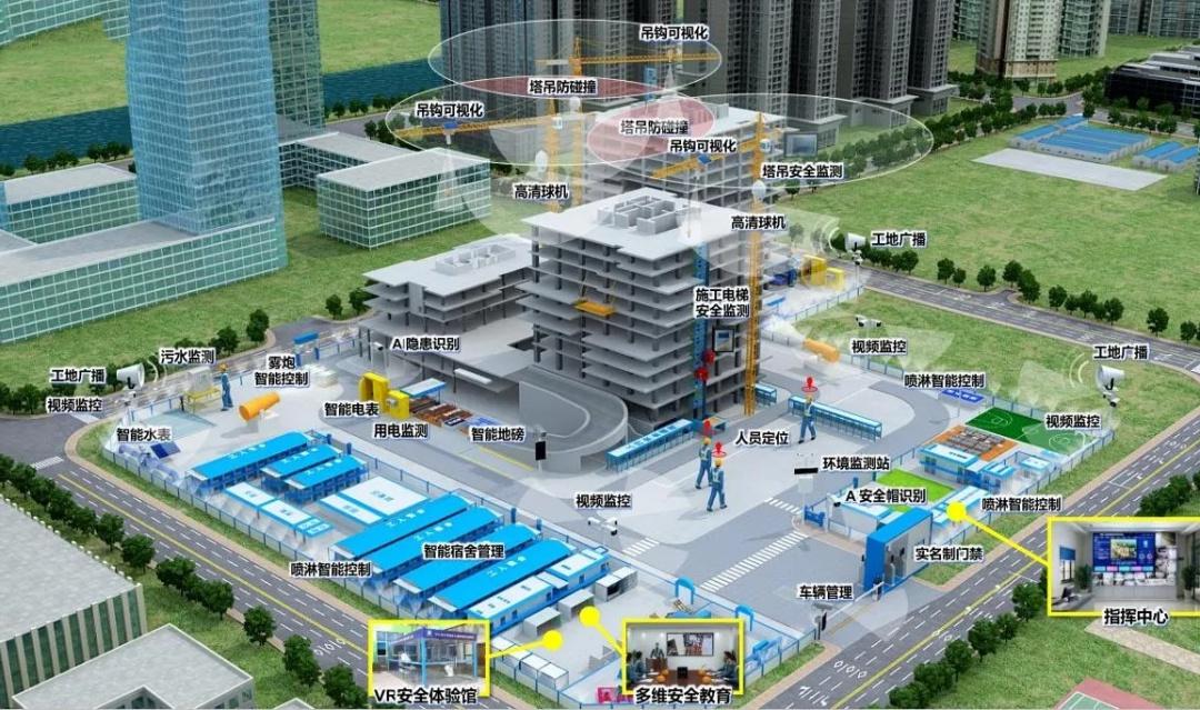 工程建设为什么要使用智慧工地技术？