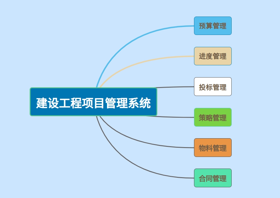 知行华智:国内建设工程项目管理系统领军者! 知行华智:国内建设工程项目管理系统领军者!