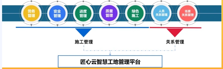 智慧工地管理平台，革新建筑行业的力量