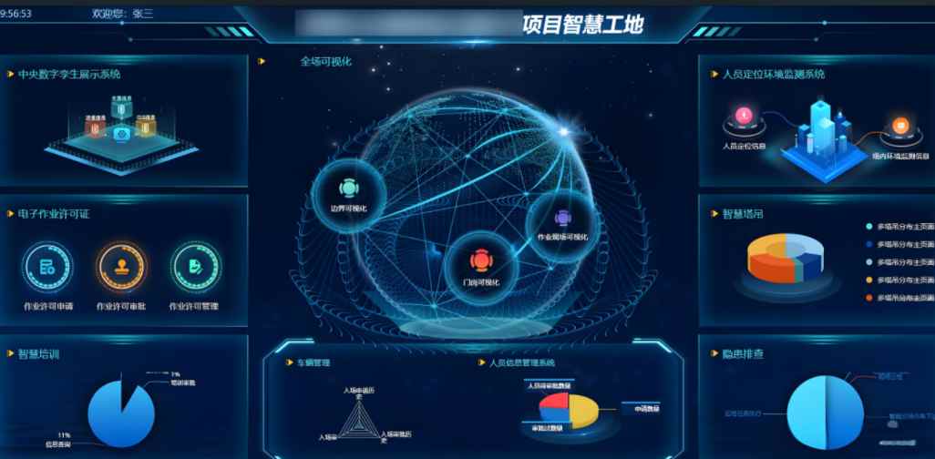 智慧工地项目方案如何实施？
