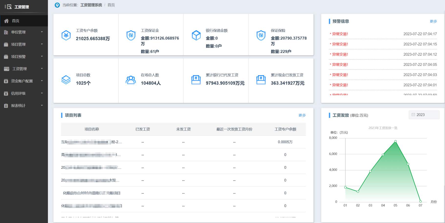 知行华智工资监管系统平台全面解决行业痛点！