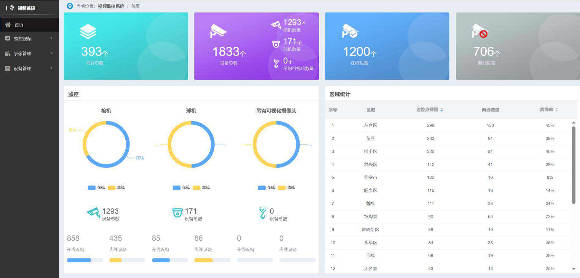 智慧工地的远程视频监控系统作用？