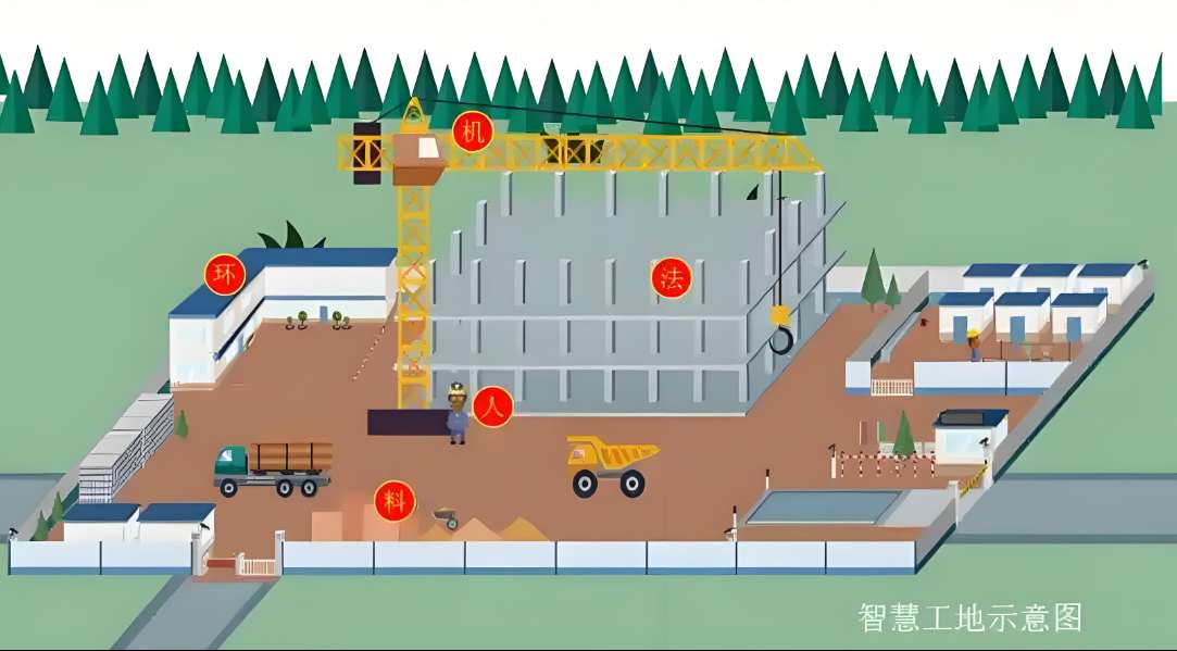 智慧工地在施工安全中起到的作用有哪些？