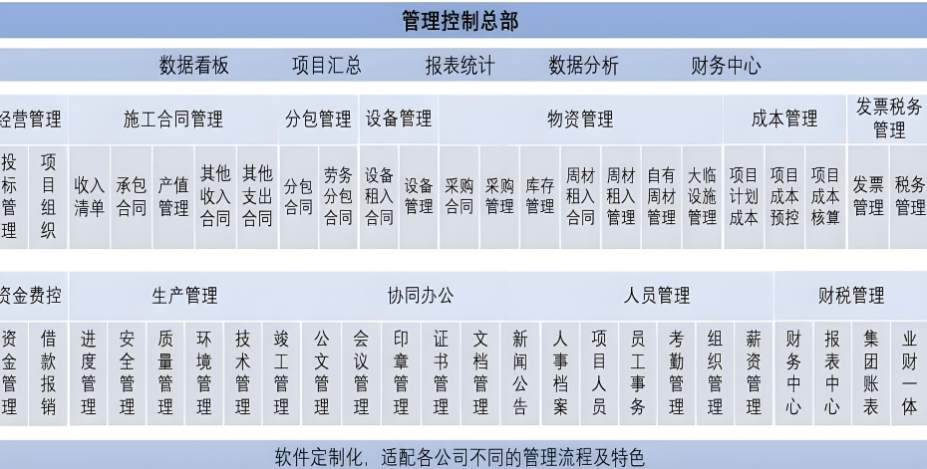 山东建设工程项目管理系统有名气的有哪些？