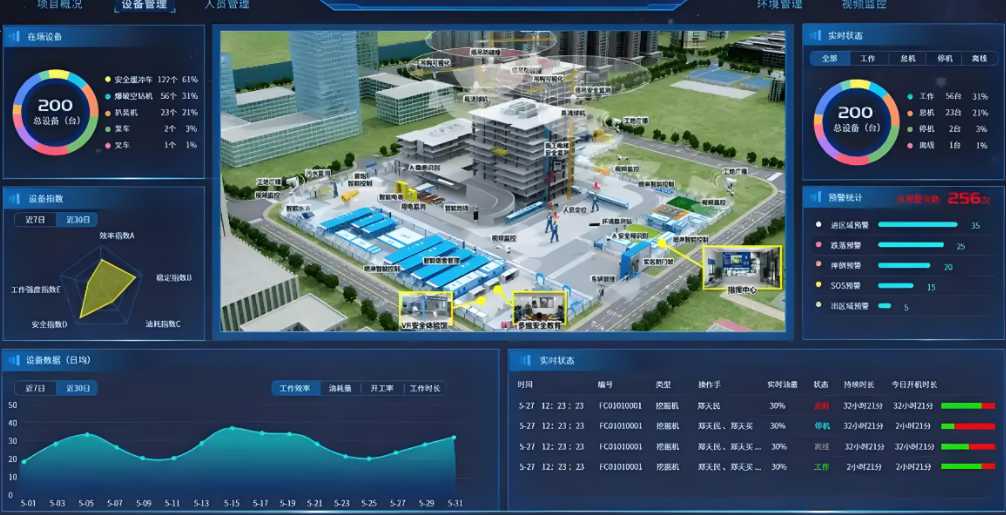 建筑工程项目施工管理系统与一般管理软件有区别吗？