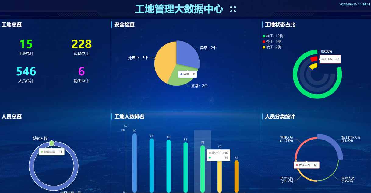 智慧工地成本与收益深度分析（2025年最新版）?