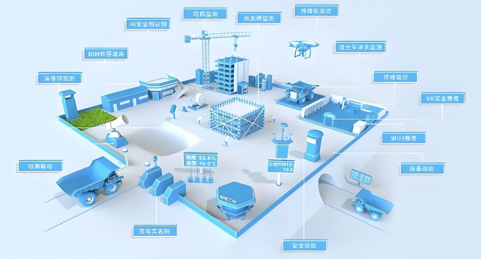 智慧工地的发展趋势:未来建筑行业的数字化蓝图 智慧工地的发展趋势:未来建筑行业的数字化蓝图