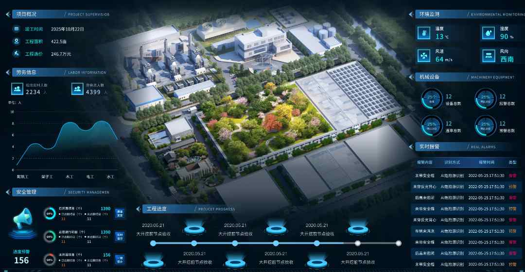 智慧工地：建筑行业数字化转型的核心引擎！