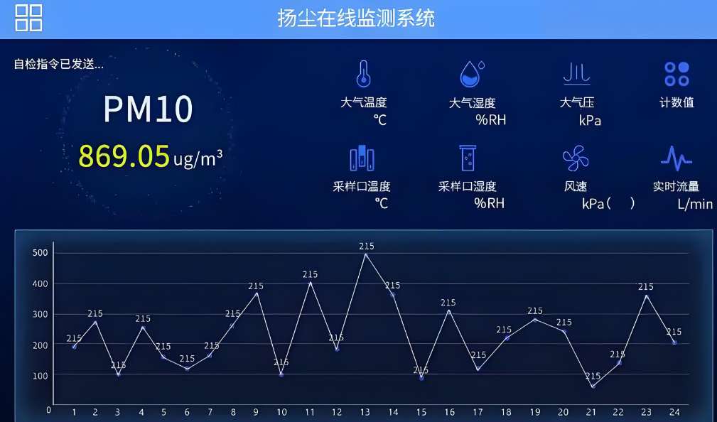 施工扬尘大数据可视化平台哪家能做？