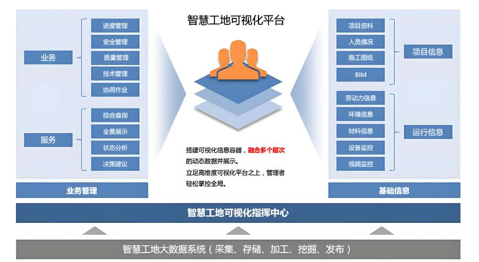 智慧工地软硬件一体化服务平台哪家做得好？