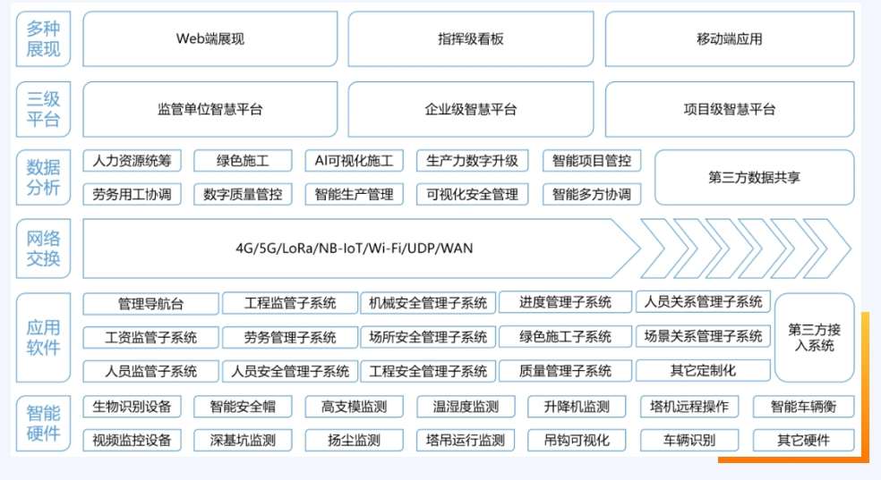 知行华智的智慧工地管理平台软件好用吗？