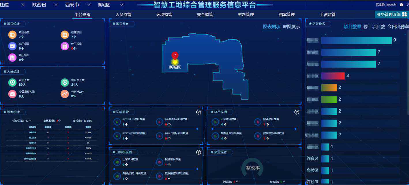 知行华智的智慧工地管理平台软件好用吗？