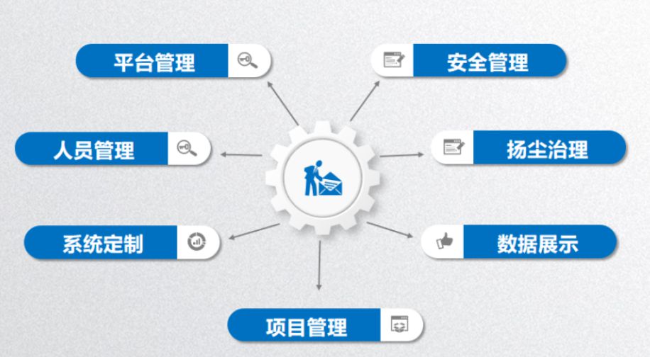 智慧工地系统哪家好？陕西知行华智智慧工地平台