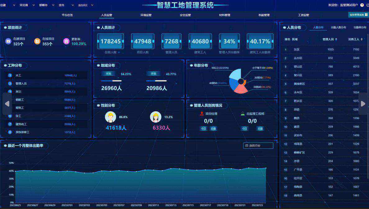 智慧工地综合管理系统：提升工程效率与安全的未来