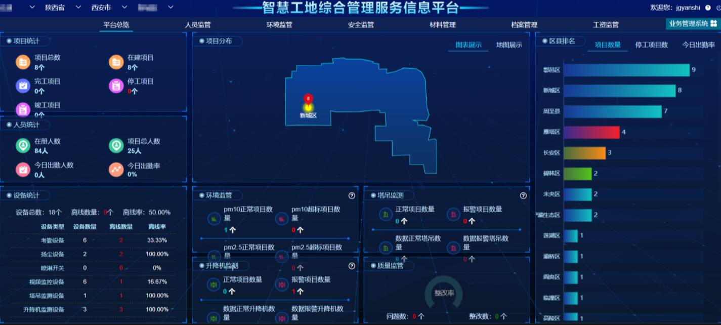 为什么智慧工地解决方案提供商如此重要？