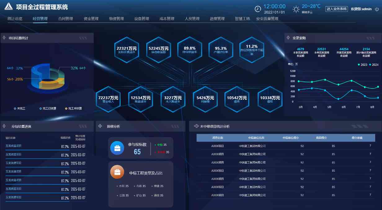 浅谈施工项目管理系统平台:应用领域与功能特色一网打尽! 浅谈施工项目管理系统平台:应用领域与功能特色一网打??!