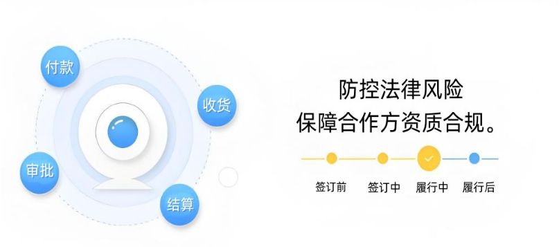 工程项目合同管理系统的核心功能：构建项目成功的“智慧法务中心”