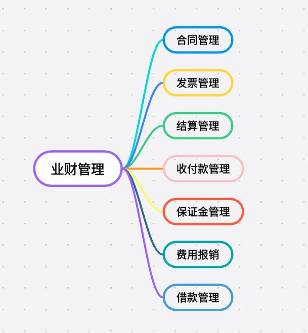 工程项目业财管理系统：打通壁垒，驱动价值创造！