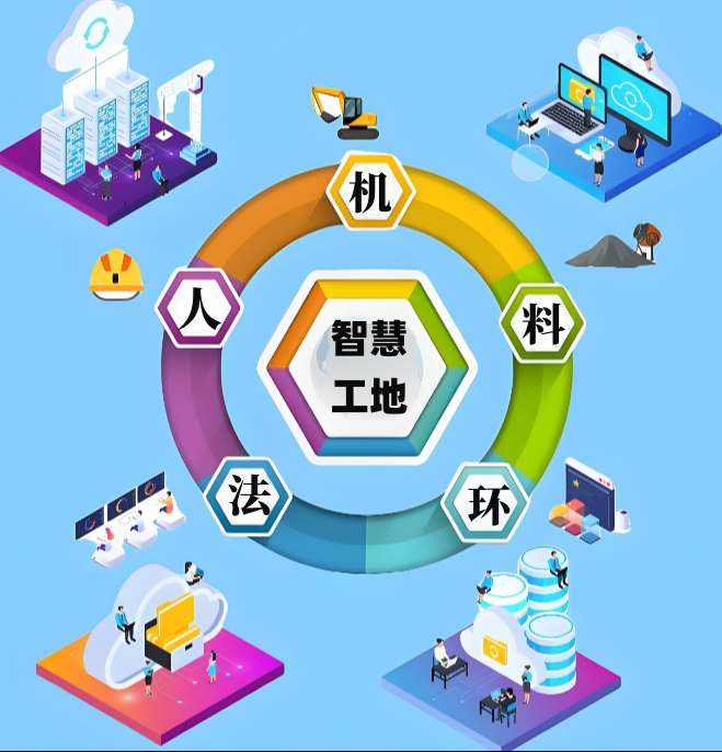 智慧工地解决了什么问题？价值有哪些？