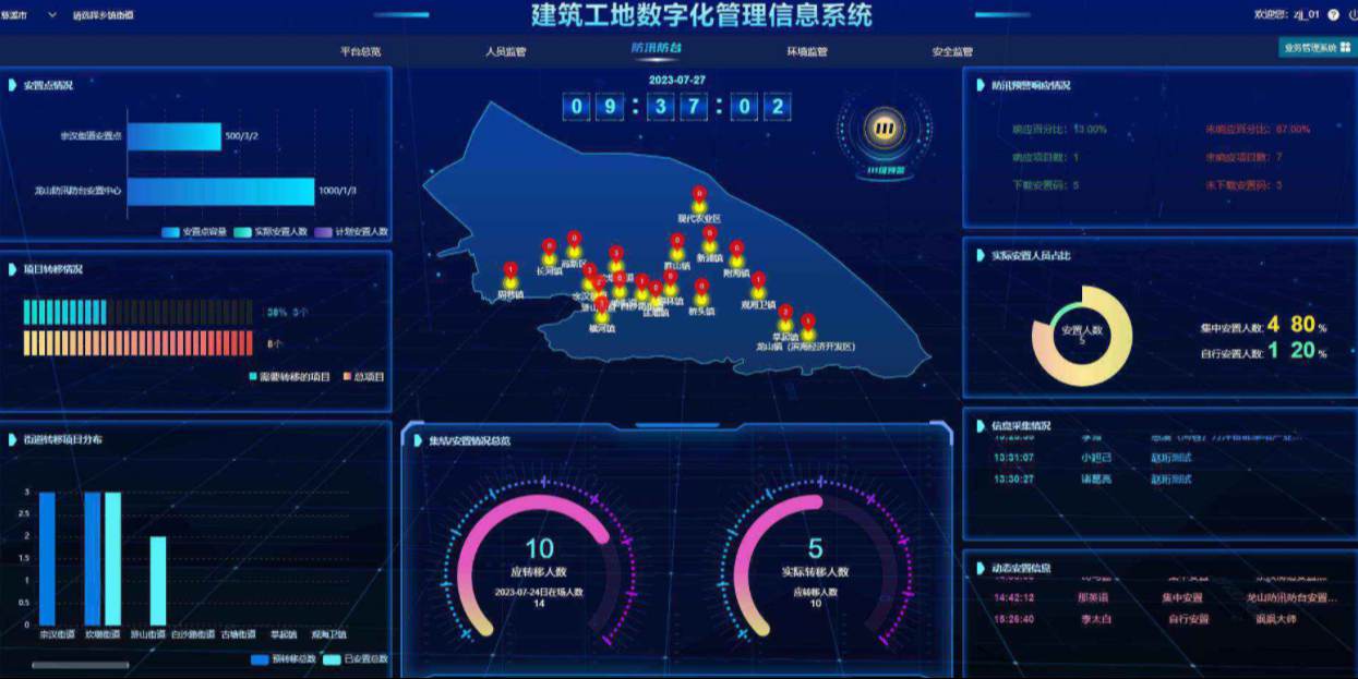 工程项目管理系统的易用性特点:降低使用门槛,提高操作效率 工程项目管理系统的易用性特点:降低使用门槛,提高操作效率