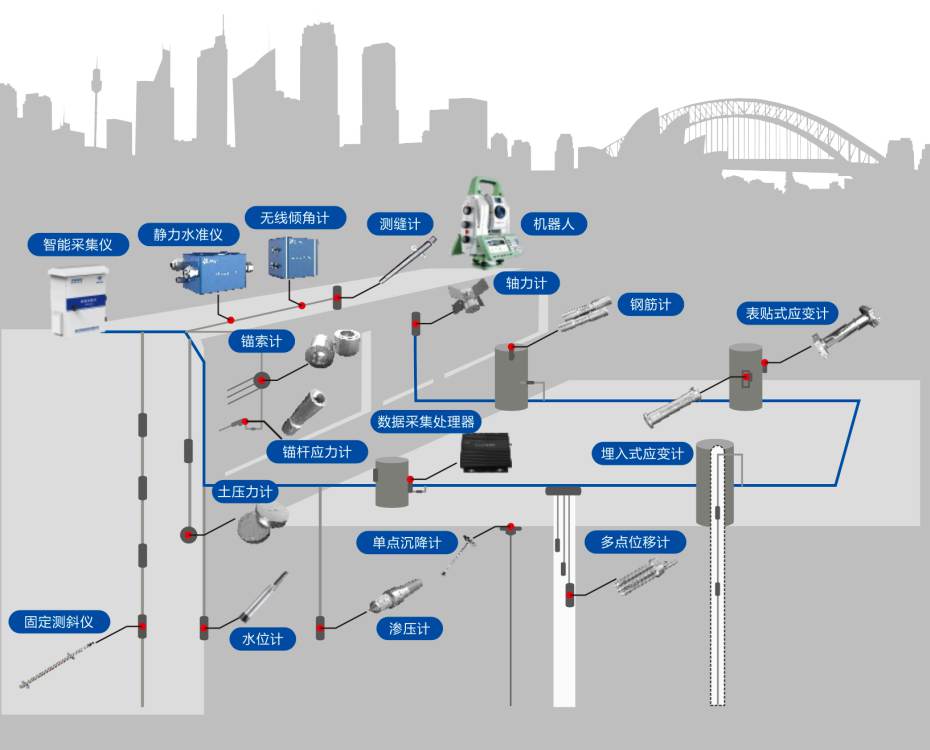 深基坑监测系统究竟值不值?从原理到价格解析告诉你! 深基坑监测系统究竟值不值?从原理到价格解析告诉你!