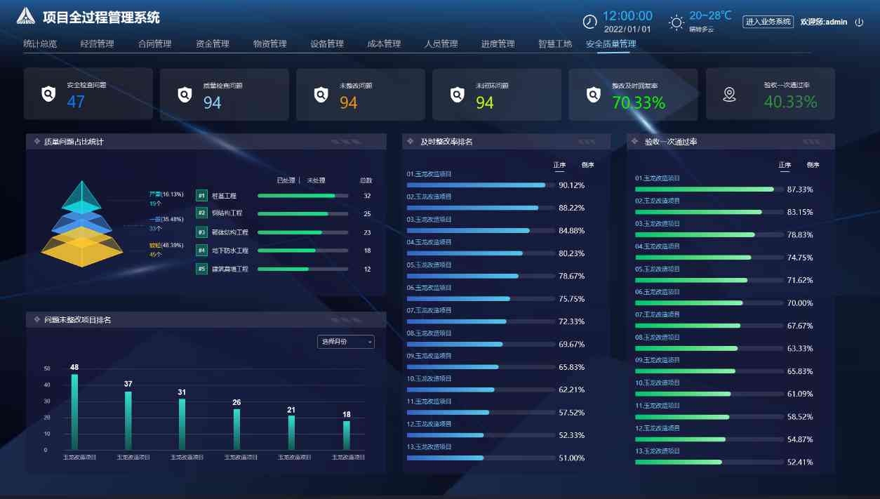 建设工程项目管理系统:引领建筑行业数字化转型! 建设工程项目管理系统:引领建筑行业数字化转型!