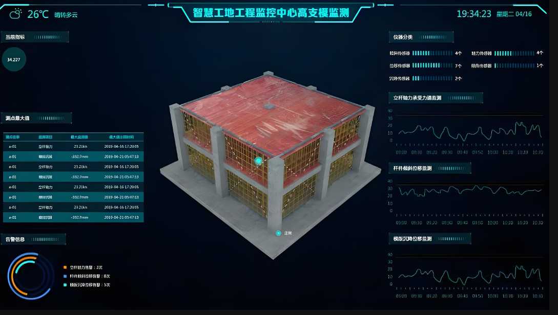 高支模实时监测报警系统定制一套多少钱? 高支模实时监测报警系统定制一套多少钱?