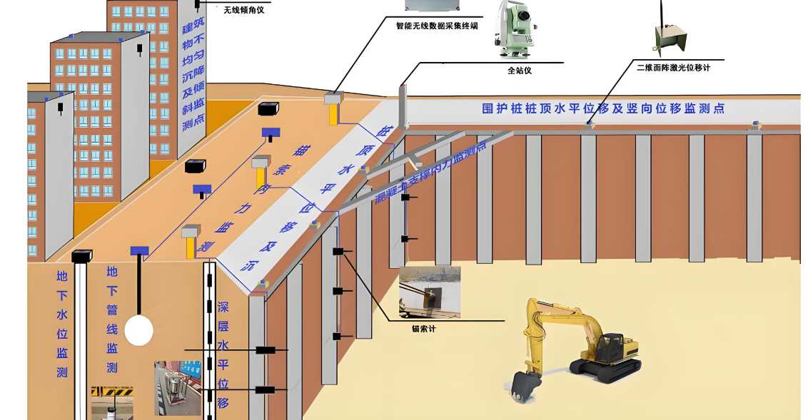 高支模实时监测系统的行业报价情况怎么样? 高支模实时监测系统的行业报价情况怎么样?